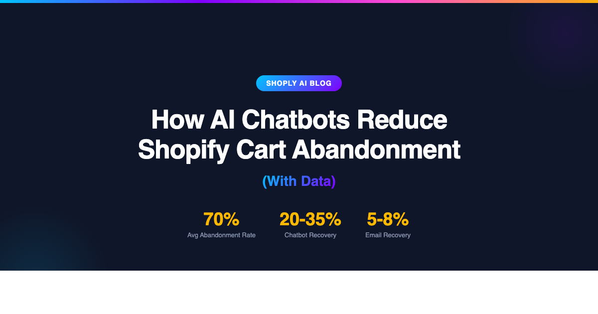 How AI Chatbots Reduce Shopify Cart Abandonment (With Data)
